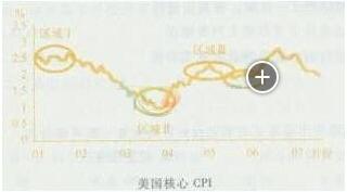 2016年期货从业资格考试《投资分析》课后练习(四)