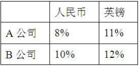 2016年期货基础知识考试样卷(单选题)