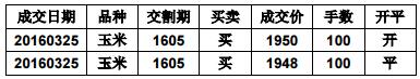 2016年期货基础知识考试样卷