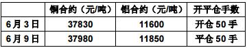 2016年期货基础知识考试样卷