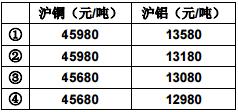 2016年期货基础知识考试样卷(单选题)