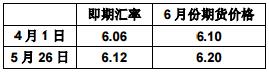 2016年期货基础知识考试样卷(单选题)