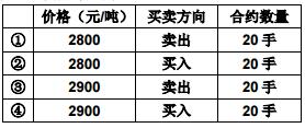 2016年期货基础知识考试样卷(单选题)