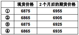 2016年期货基础知识考试样卷