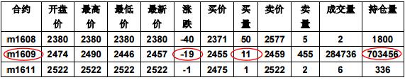 2016年期货基础知识考试样卷