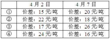 2016年期货基础知识考试样卷