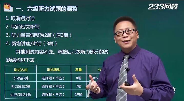 233网校丁雪明老师剖析英语六级听力改革及备