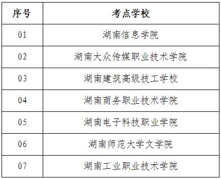 2016湖南长沙职称英语成绩通知书发放时间