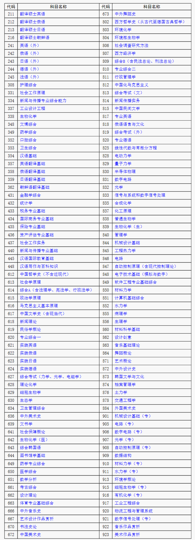 山东大学2017考研专业课大纲-考研-233网校