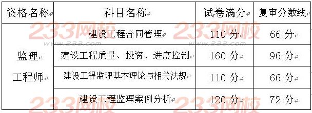 2016年重庆监理工程师考试合格标准_监理工程