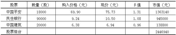 2016年期货投资分析考试样卷