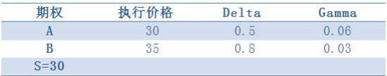 2016年期货投资分析考试样卷