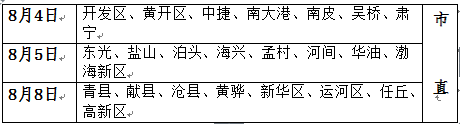 2016年河北沧州执业药师报名资格审核通知