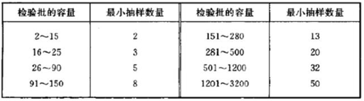 233网校2016年监理《质量控制》真题命中知识点