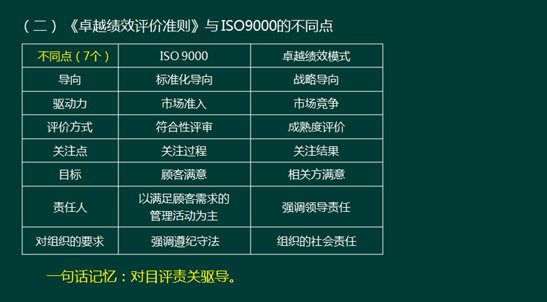 233网校2016年监理《质量控制》真题命中知识点