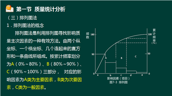 233网校2016年监理《质量控制》真题命中知识点