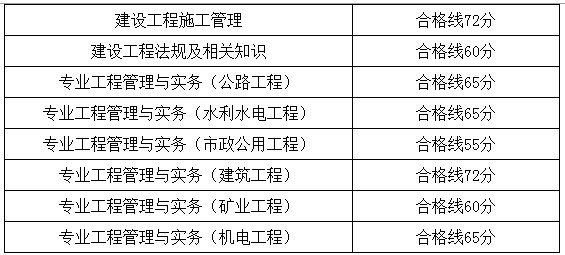 2016年安徽二级建造师合格标准