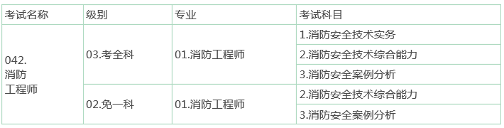 临沂市2016年一级消防工程师报名通知