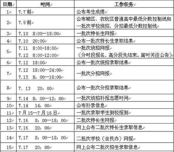 重申2016年包头中考网报志愿及录取时间 _ 中