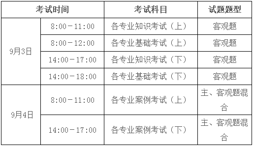 2016年广东电气工程师考试报名公告-电气工程