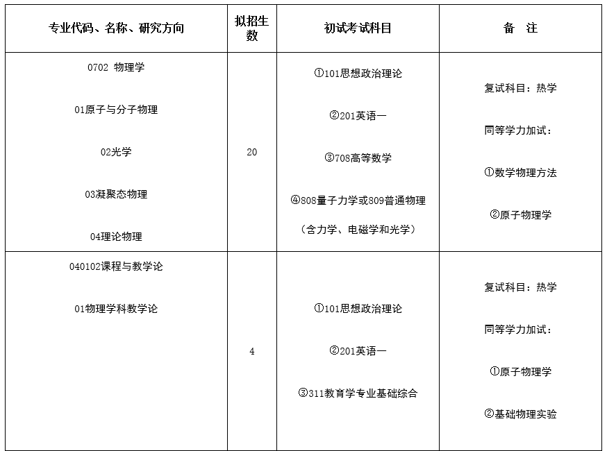 鲁东大学物理与光电工程学院2017硕士研究生