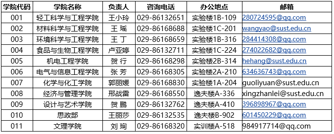 陕西科技大学2017硕士研究生优秀生源计划-考