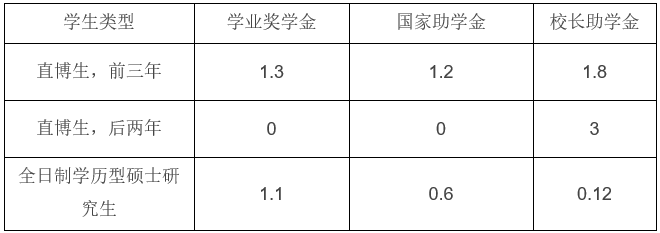 厦门大学2017推免生招生简章-考研-233网校