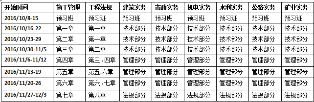 2017年二级建造师考试学习计划