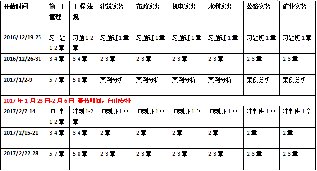 2017年二级建造师考试学习计划