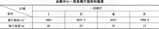 2016年消防安全案例分析精选题：大型国际会展中心消防性能化设计评估