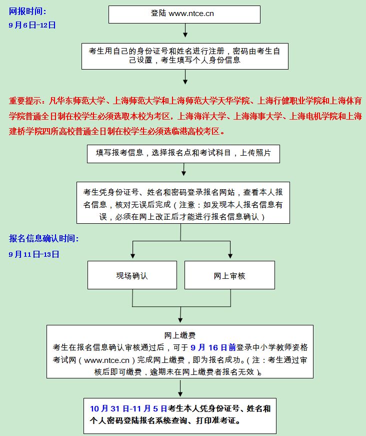 2016下半年上海教师资格考试报名流程