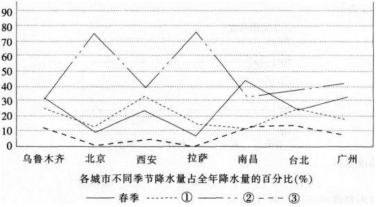 2016年下半年教师资格证考试试题及答案四--地