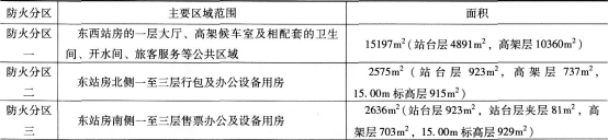 2016年消防安全案例分析精选题：大型交通枢纽消防性能化设计评估