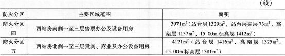 2016年消防安全案例分析精选题：大型交通枢纽消防性能化设计评估