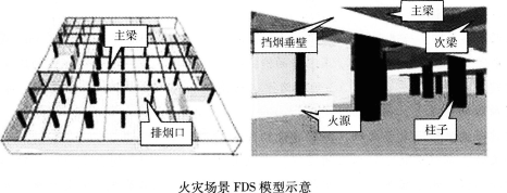 2016年消防安全案例分析精选题：某商场消防性能化设计评估