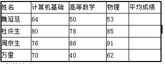 2016年9月一级《MSOffice》考前30天必做题（7）