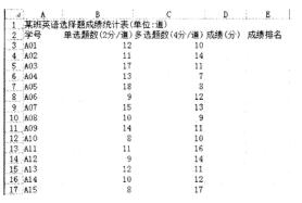 2016年9月一级《MSOffice》考前20天必做题(1)