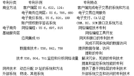 2016年9月一级《MSOffice》考前20天必做题(2)