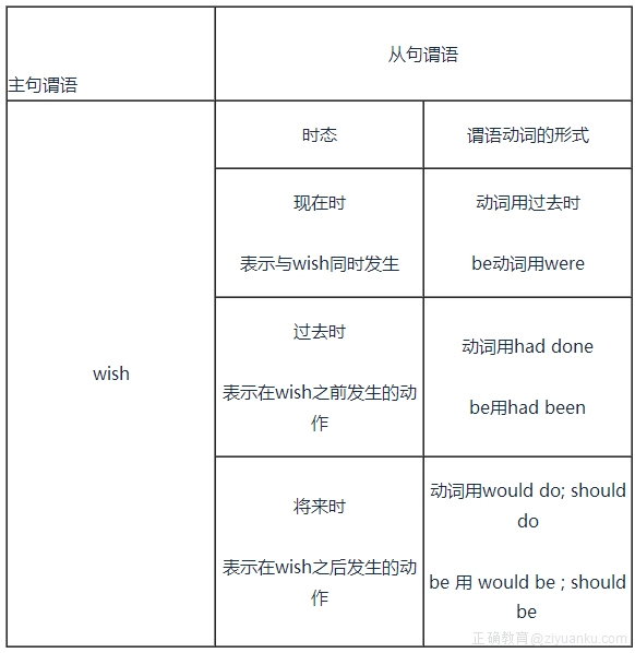 2017高考备考:高考英语之动词的语气 233网校