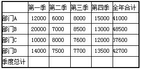 2016年9月一级MSOffice考前20天必做题(6)