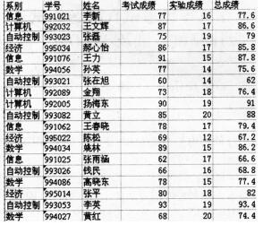 2016年9月一级MSOffice考前20天必做题(7)