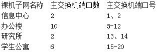 2016年9月一级MSOffice考前20天必做题(7)