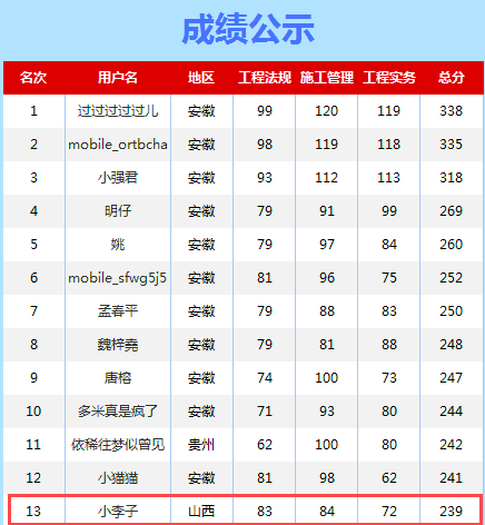 山西2016年二级建造师成绩