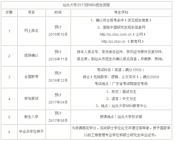 汕头大学2017工商管理硕士考研招生简章