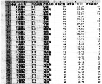 2016年9月一级MSOffice考前15天冲刺必做题(1)
