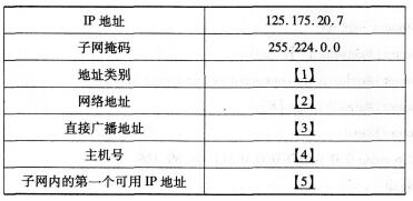 2016年计算机三级网络技术考前20天必做题(1)
