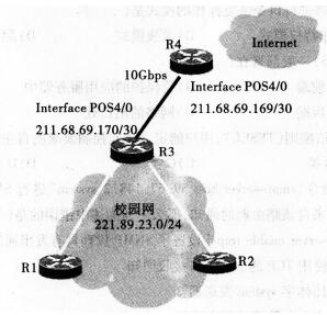 2016年计算机三级网络技术考前20天必做题(1)