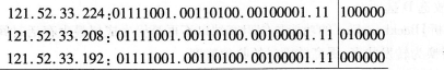 2016年计算机三级网络技术考前20天必做题(2)