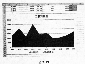 2016年9月一级MSOffice考前15天冲刺必做题(4)