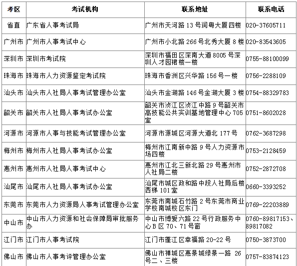 2016年广东二级建造师考后资格审核资料